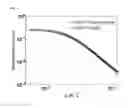 Fig. 02 - Nanocomposite hydrogels