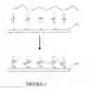 Fig. 03 - Modification of surfaces for fluid and solid repellency