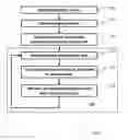 Fig. 01 - Methods and systems for therapy of multiple sclerosis