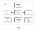 Fig. 04 - Tennis racket sensor system and coaching device