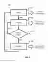 Fig. 05 - Tennis racket sensor system and coaching device
