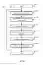 Fig. 07 - Tennis racket sensor system and coaching device