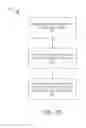 Fig. 13 - Active social network