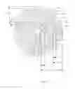 Fig. 05 - Chromatography column distribution system