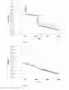 Fig. 08 - Chromatography column distribution system