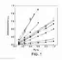 Fig. 02 - Method of forming polyelectrolyte complex capsules