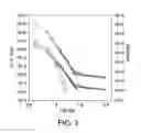 Fig. 04 - Method of forming polyelectrolyte complex capsules