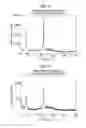 Fig. 06 - M-exchanged beta zeolite, gas adsorbent comprising same, method for producing same, and method for removing nitrogen monoxide