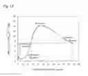Fig. 13 - Temperature-responsive hygroscopic material and method for producing the same