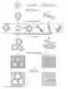 Fig. 01 - High-surface area functional material coated structures
