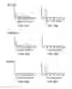 Fig. 34 - Devices and method for enrichment and alteration of cells and other particles