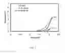Fig. 08 - Laser crystallization of thin films on various substrates at low temperatures