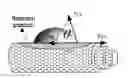 Fig. 01 - Materials and Methods for Soldering, and Soldered Products