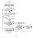 Fig. 03 - Apparatus for protecting passenger from damage of battery by lightning and method of the same