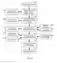 Fig. 05 - Method of selecting a battery pack charging protocol