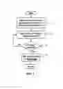 Fig. 07 - Automated electric vehicle charging system and method