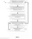 Fig. 03 - Method and system for controlling a vehicle powertrain