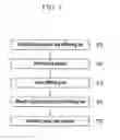 Fig. 06 - Structure for fastening stiffening bar and method for the same
