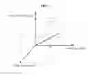 Fig. 06 - Electric bicycle and control method thereof