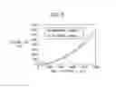 Fig. 10 - ELECTRODE STRUCTURAL BODY