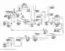 Fig. 01 - Method for treatment of a wastewater stream containing dissolved compounds or ions