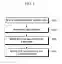 Fig. 02 - MANUFACTURING METHOD OF CURVED DISPLAY DEVICE