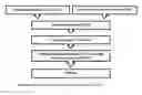 Fig. 01 - PREPARATION PROCESS OF THE METAMATERIAL WITH NEGATIVE INDEX OF REFRACTION