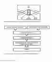 Fig. 02 - PREPARATION PROCESS OF THE METAMATERIAL WITH NEGATIVE INDEX OF REFRACTION