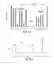 Fig. 07 - Compositions and methods for hydrocarbon functionalization