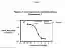 Fig. 02 - COMPOUNDS FOR TREATING OPHTHALMIC DISEASES AND DISORDERS