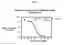 Fig. 03 - COMPOUNDS FOR TREATING OPHTHALMIC DISEASES AND DISORDERS