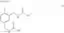 Fig. 11 - Method for producing meta-xylylenediisocyanates