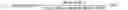 Fig. 03 - Preparation of surfactants via cross-metathesis
