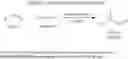 Fig. 18 - Preparation of surfactants via cross-metathesis
