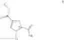 Fig. 02 - Preparation method for pyrrolidine-2-carboxylic acid derivatives
