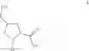 Fig. 03 - Preparation method for pyrrolidine-2-carboxylic acid derivatives