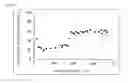 Fig. 04 - Method for producing cyclic carbonate