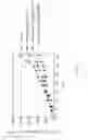Fig. 03 - Nuclear transport modulators and uses thereof