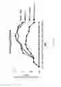 Fig. 11 - Nuclear transport modulators and uses thereof