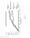Fig. 13 - Nuclear transport modulators and uses thereof