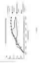 Fig. 14 - Nuclear transport modulators and uses thereof