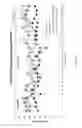 Fig. 16 - Nuclear transport modulators and uses thereof