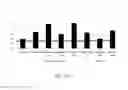 Fig. 22 - Nuclear transport modulators and uses thereof