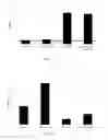 Fig. 23 - Nuclear transport modulators and uses thereof