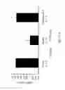 Fig. 32 - Nuclear transport modulators and uses thereof