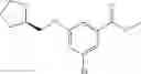 Fig. 161 - Aminomethyl-Biaryl Derivatives Complement Factor D inhibitors and uses thereof