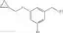 Fig. 166 - Aminomethyl-Biaryl Derivatives Complement Factor D inhibitors and uses thereof