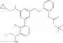 Fig. 324 - Aminomethyl-Biaryl Derivatives Complement Factor D inhibitors and uses thereof