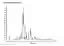 Fig. 06 - Salts of aza-bicyclic di-aryl ethers and methods to make them or their precursors