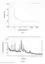 Fig. 13 - Inhibitor crystalline form and preparation method and use thereof